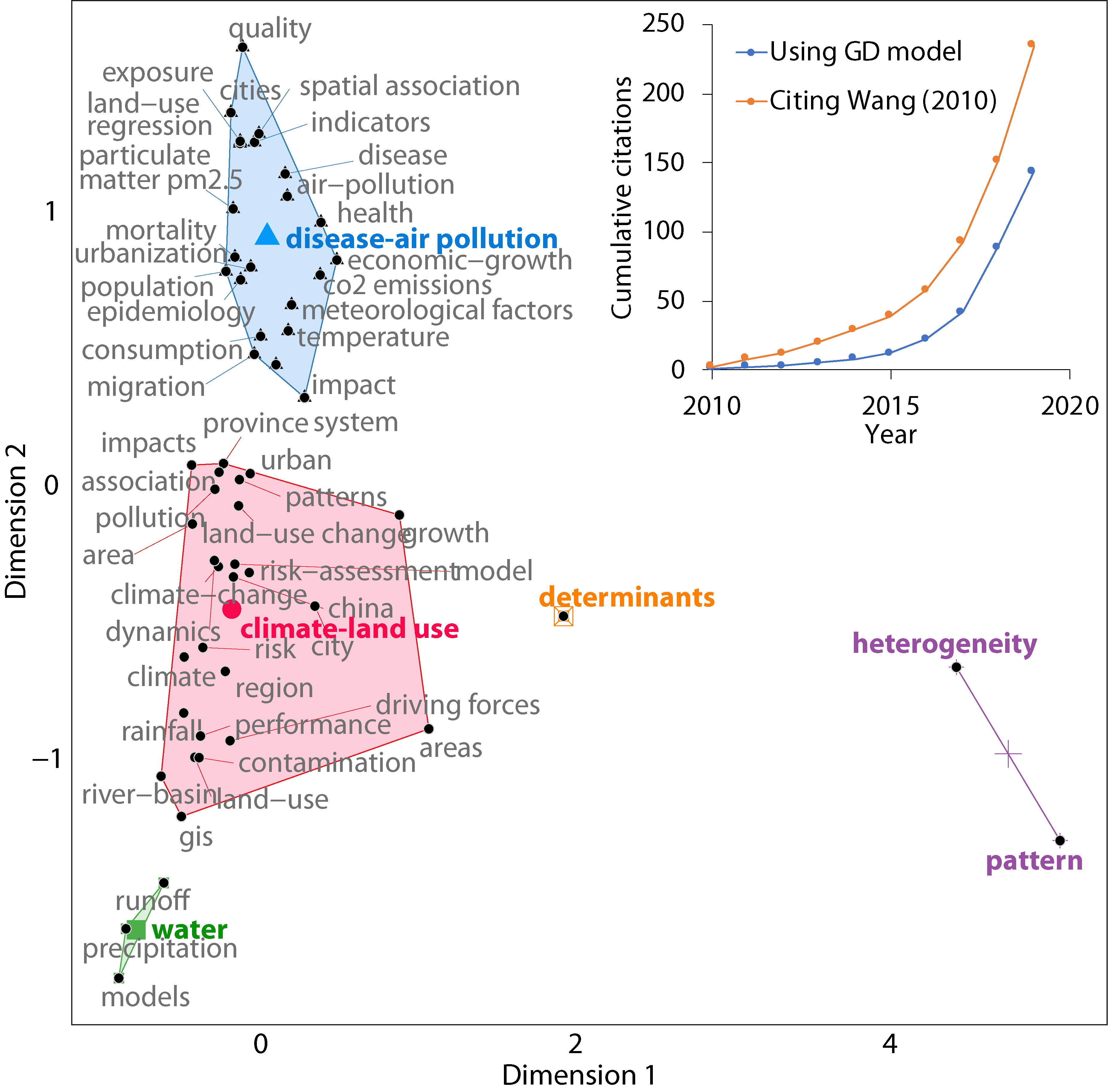 Figure 8. Overview of global research using geographical detector model (cumulative citations were updated on June 2020). (Song et al. 2020)