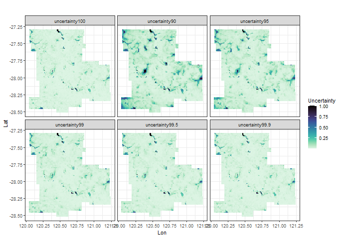 Figure 3. Geographially optimal similarity (GOS)-based spatial prediction uncertainties under different \zeta values.