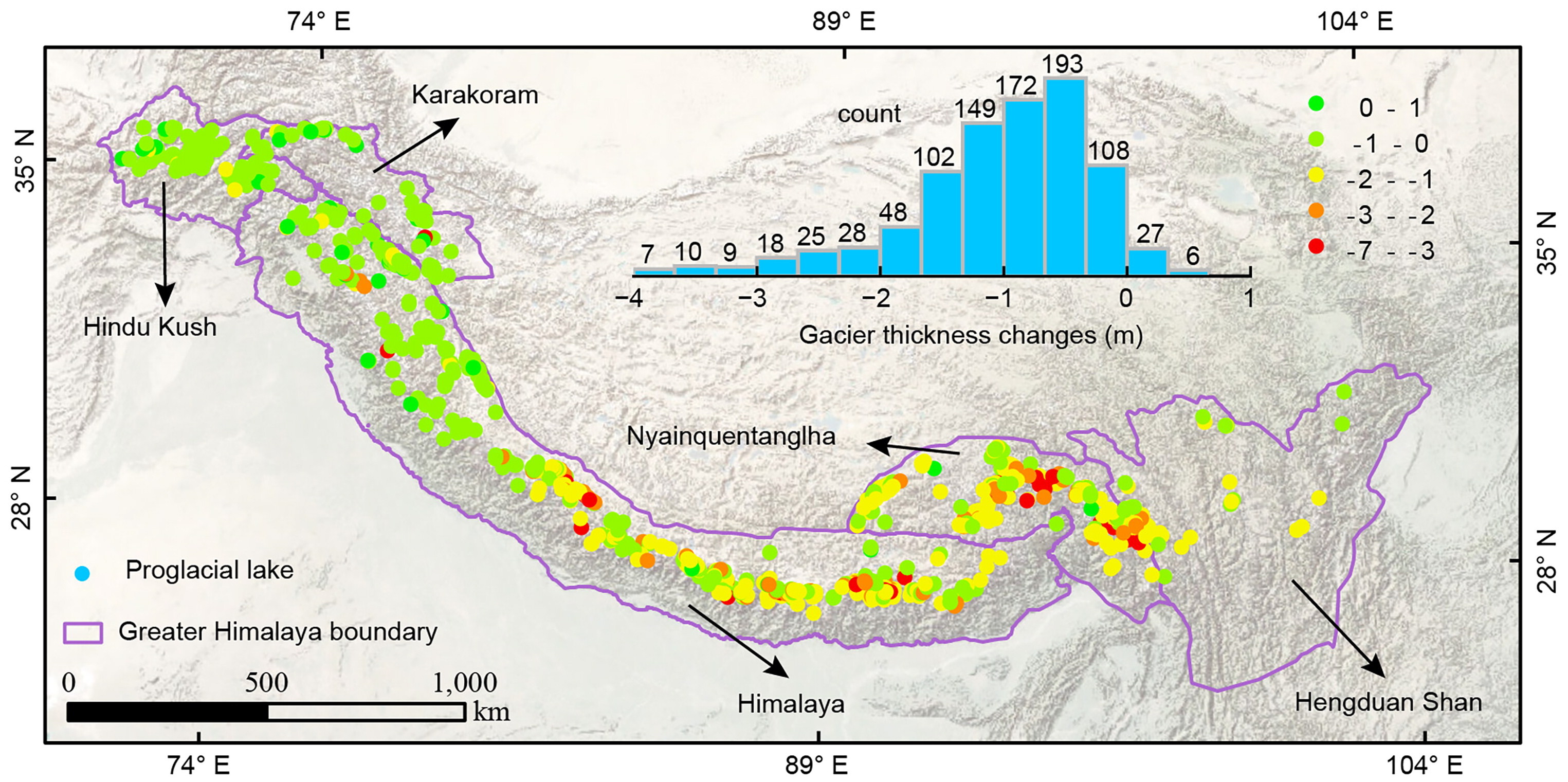 Figure 2. Spatial distribution of the thickness variations of lake-terminating glaciers in the Greater Himalayas. The dots in the chart represent the thickness variations of lake-terminating glaciers. The histogram in the figure shows the frequency of thickness changes at the terminus of glaciers connected to glacier lakes. (Hu et al. 2024)